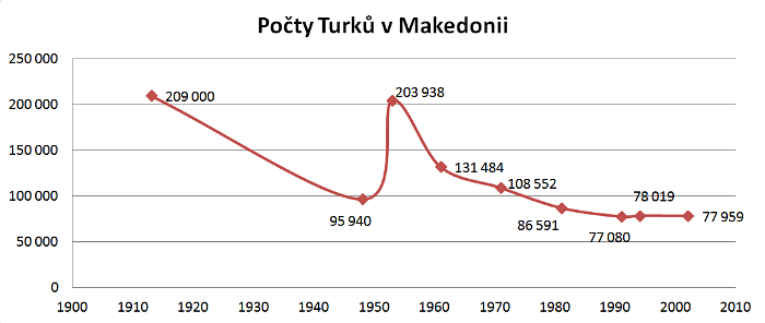 Graf-Turci v makedonii2